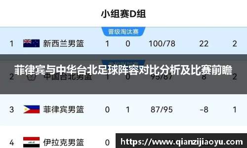 菲律宾与中华台北足球阵容对比分析及比赛前瞻